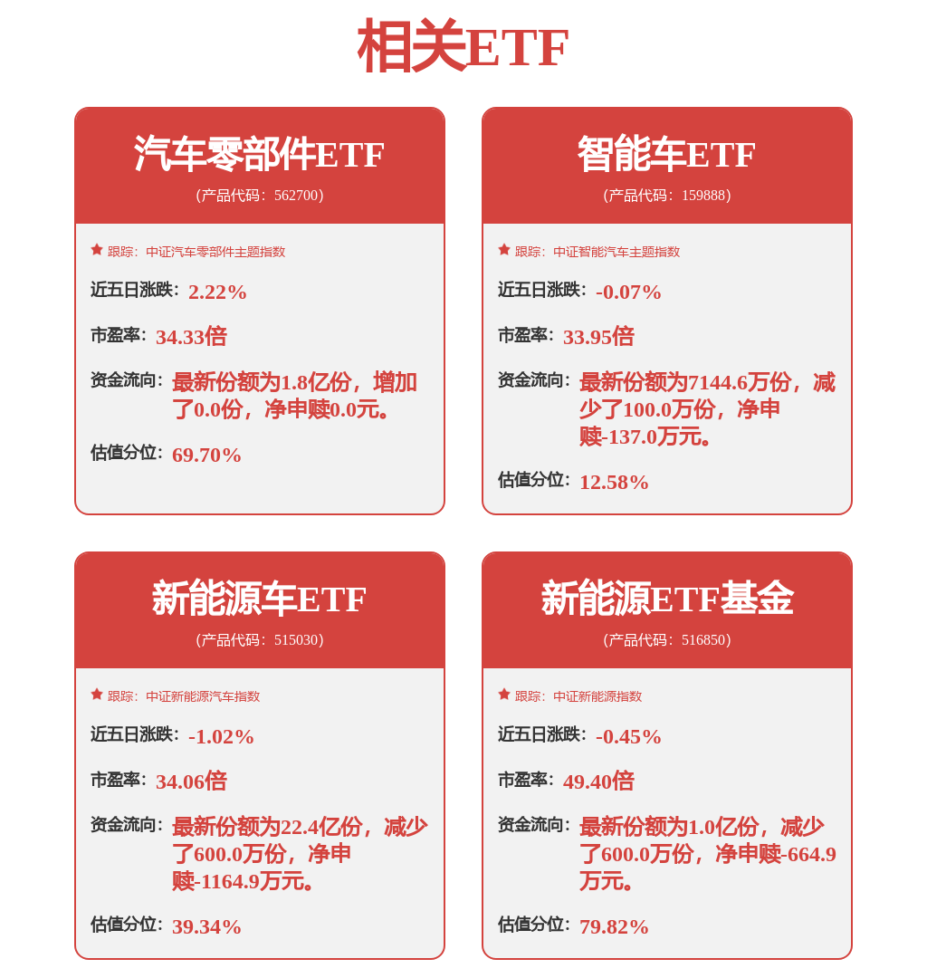 亿纬锂能：46系列大圆柱电池将搭载全球龙头汽车品牌